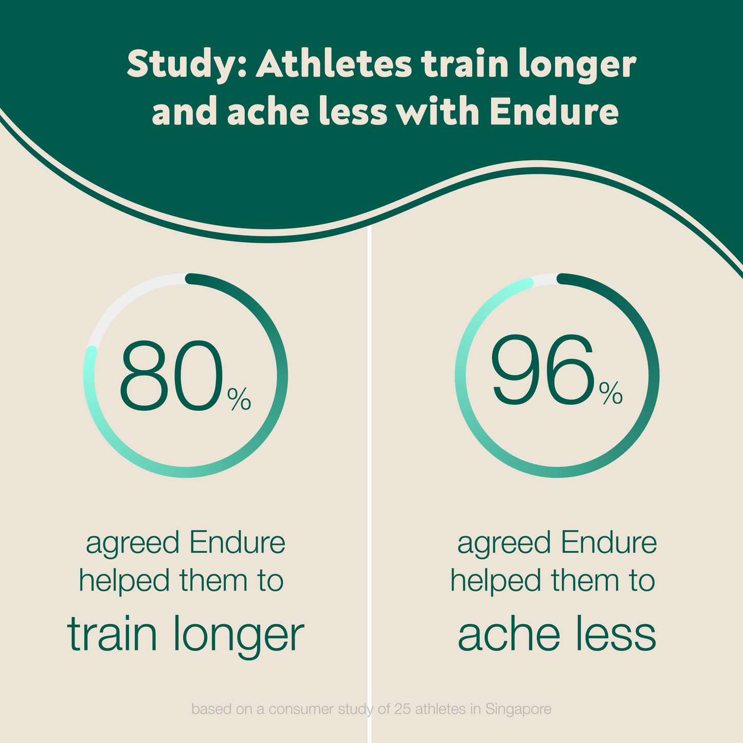 Endure Muscle Energy Cream | Performance + Recovery